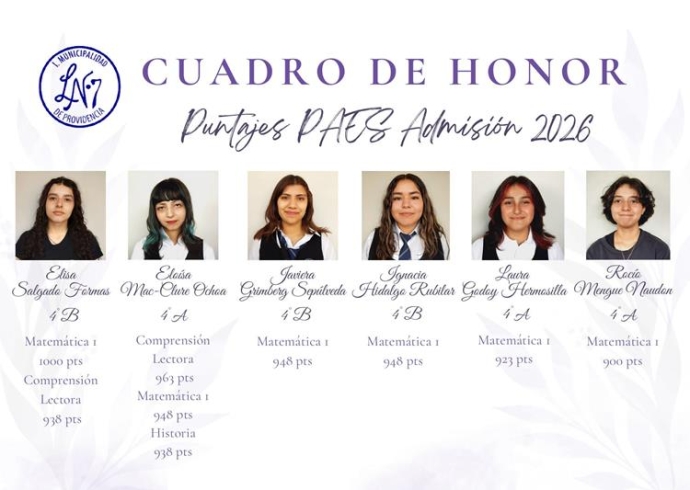 Puntaje Nacional y Puntajes Destacados